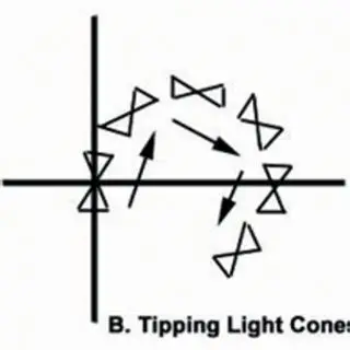 lightcones neer black hole